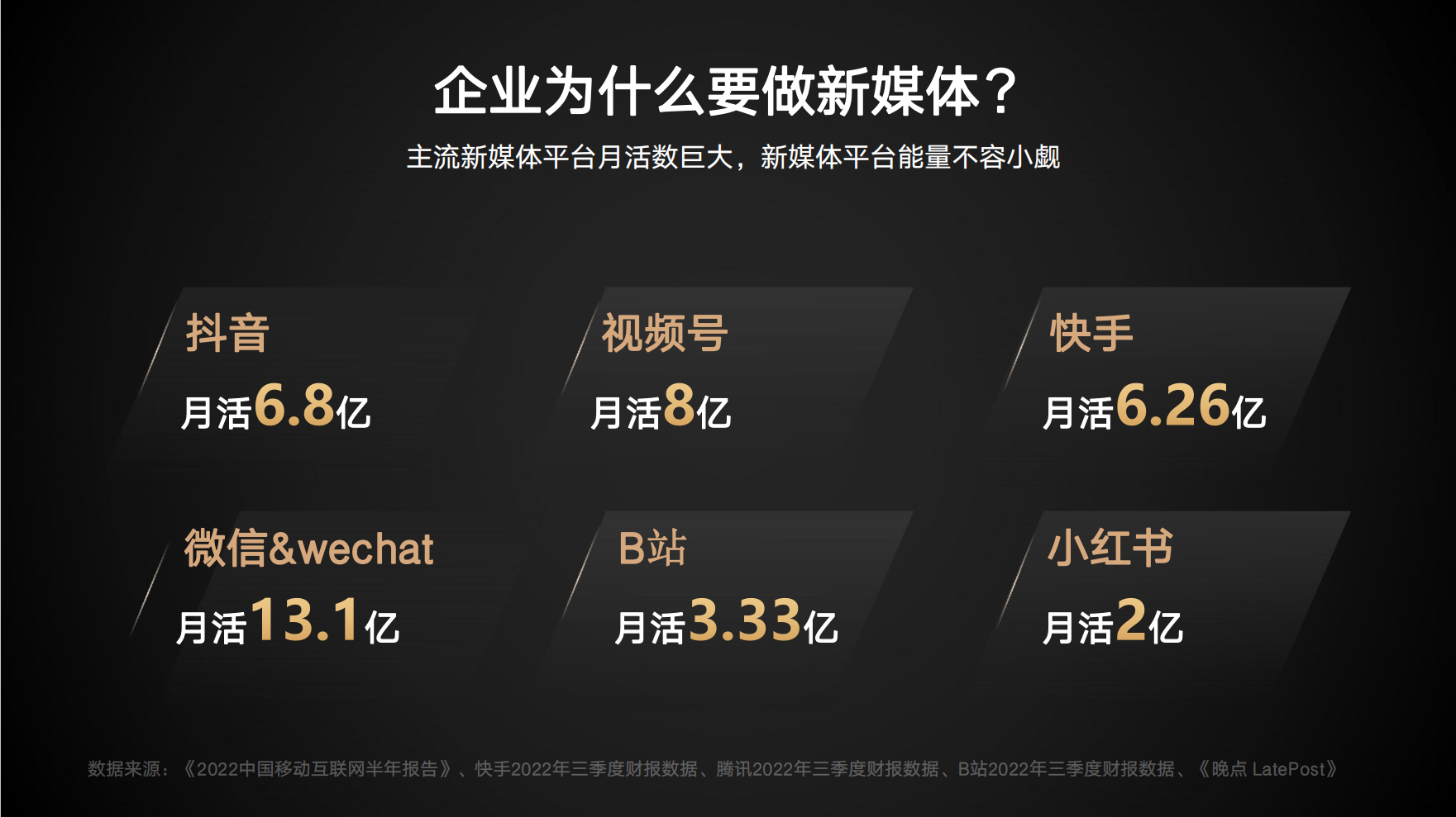 主流新媒体平台月活数巨大，新媒体平台能量不容小觑