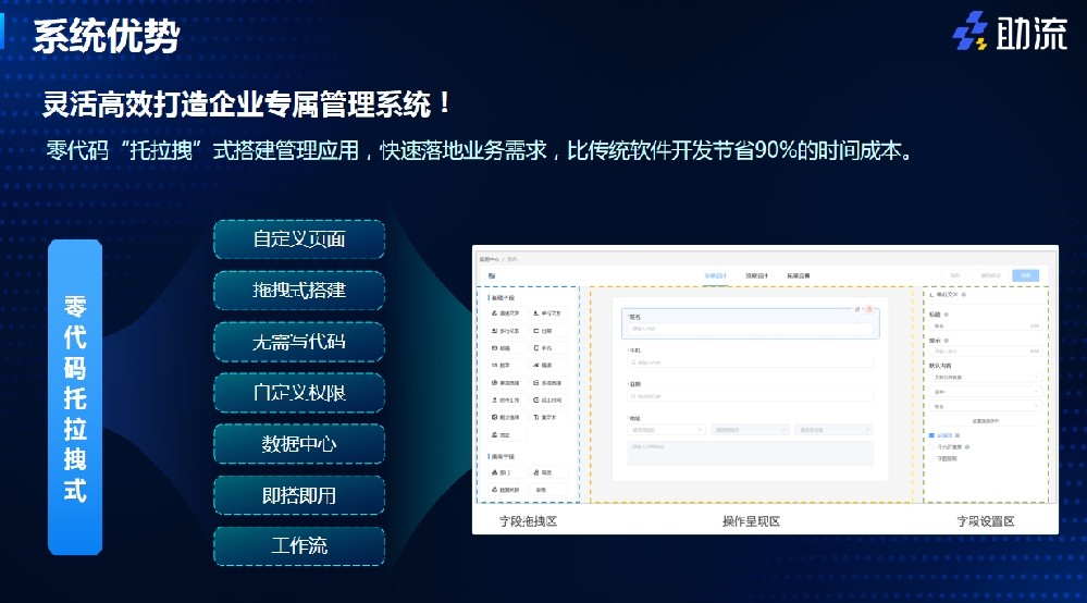 助流数字化管理系统