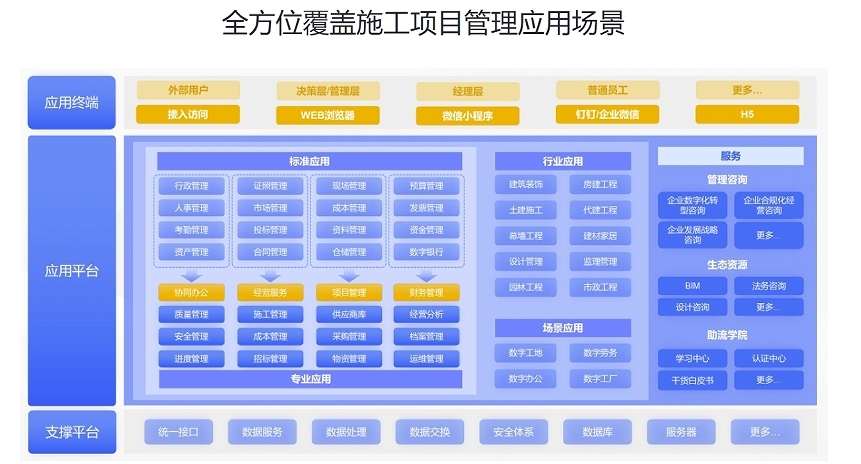 建筑施工管理软件