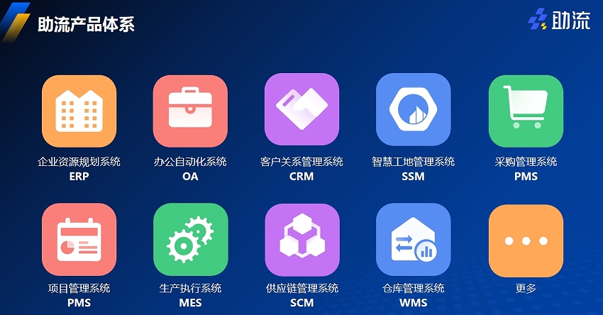 助流系统产品体系 - 副本.png