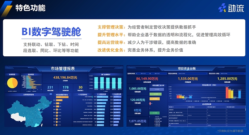 强大的数据统计与分析功能