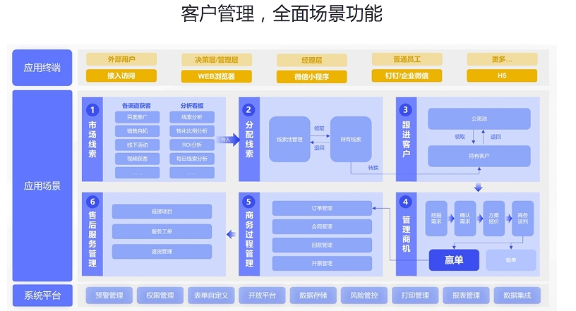 CRM客户管理系统功能