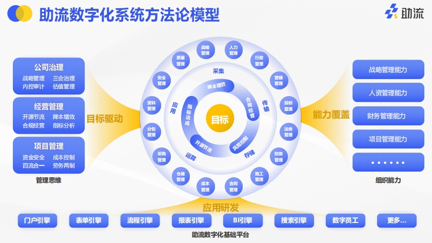 施工项目管理系统