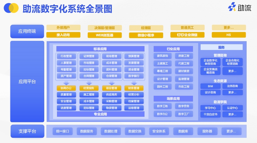 施工企业信息管理系统功能