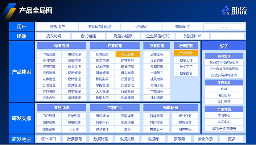 助流项目管理软件