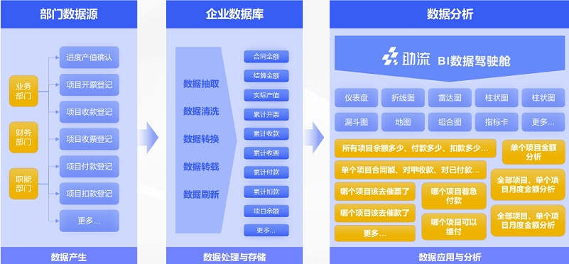 数据分析