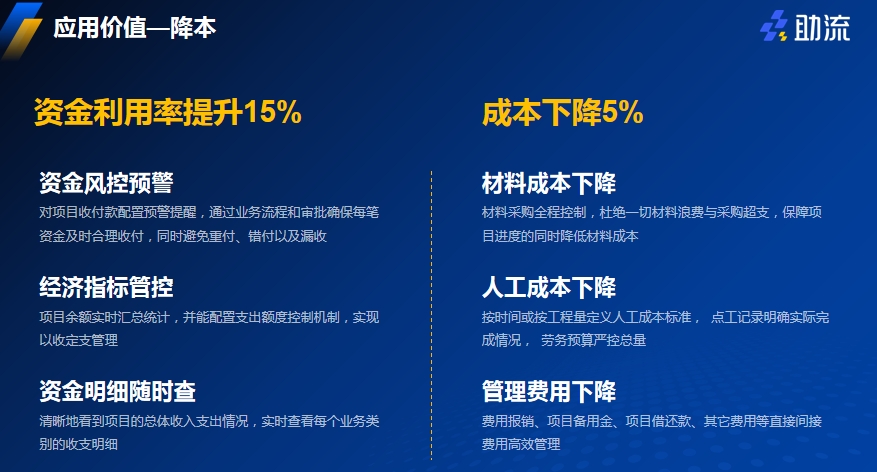 成本分析与决策支持
